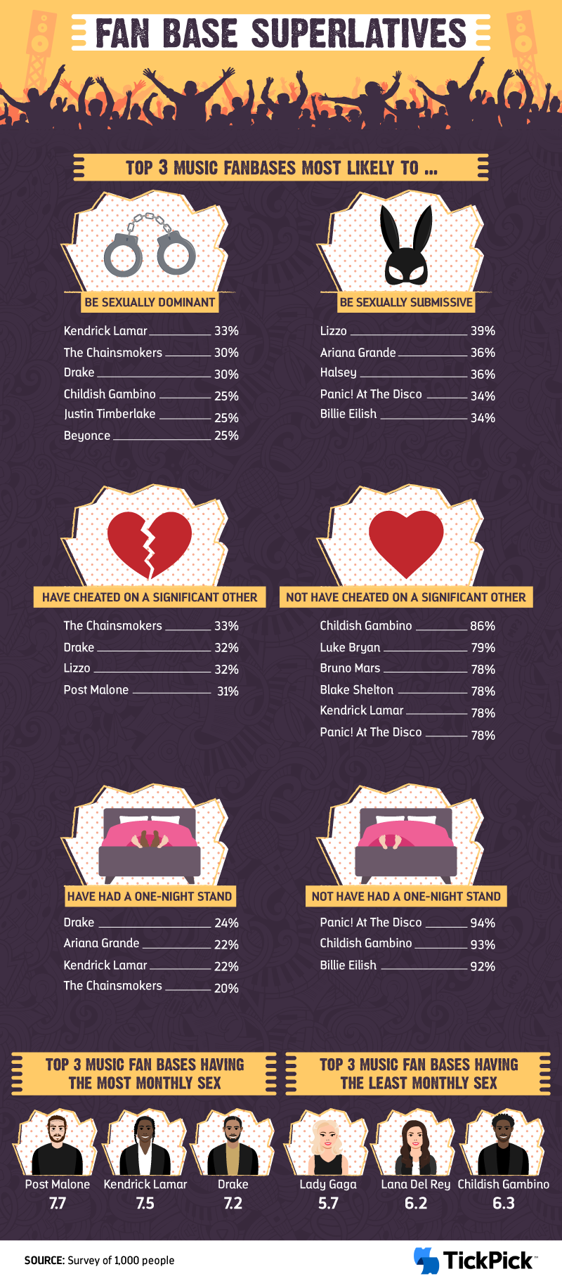 fan base superlatives